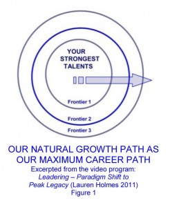 NONINEAR EXPANSION GROWTH PATH