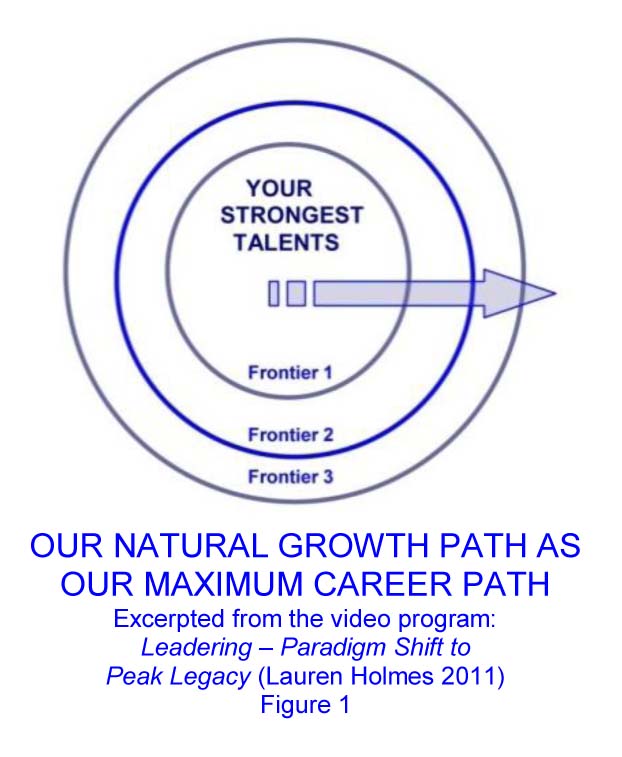 New Corporate Best Practices: Capitalize on our natural growth path