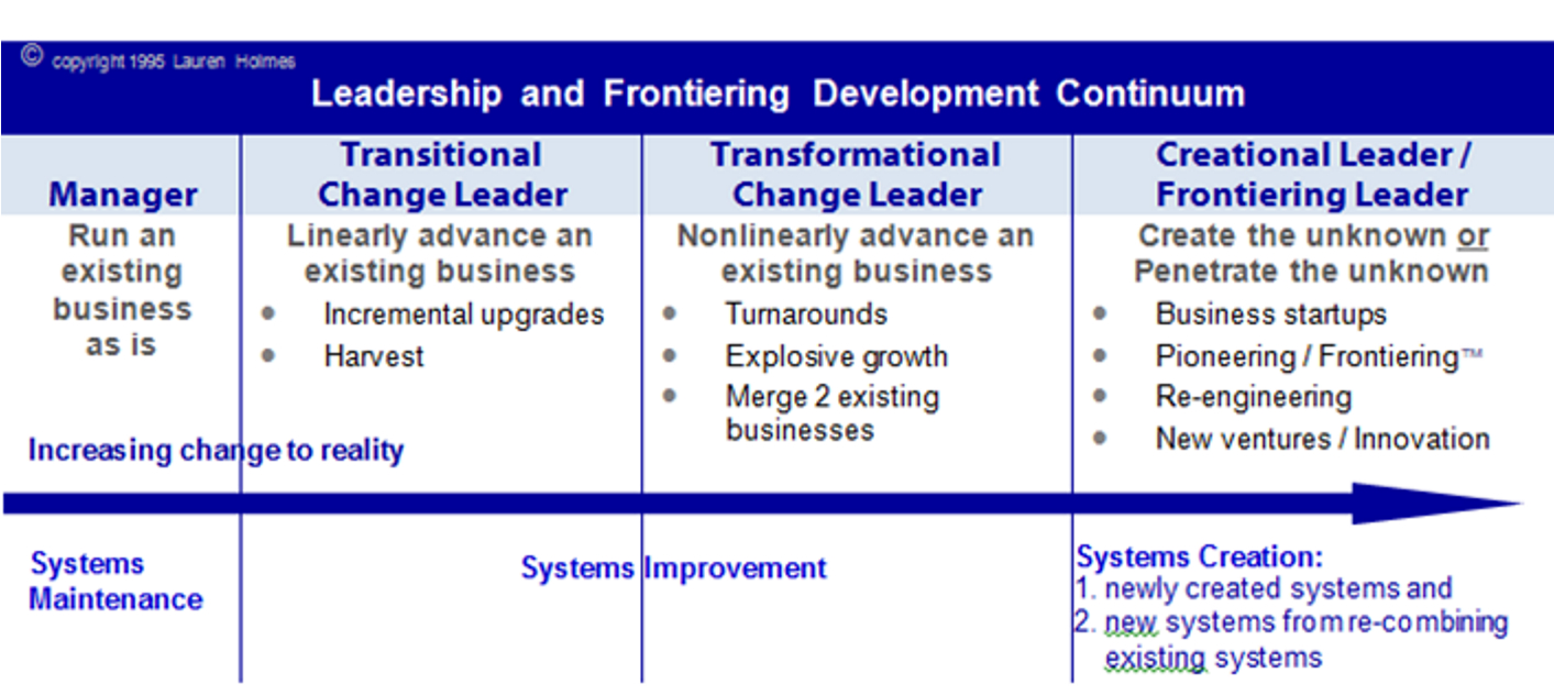 Leadership and Frontiering Development Continuum